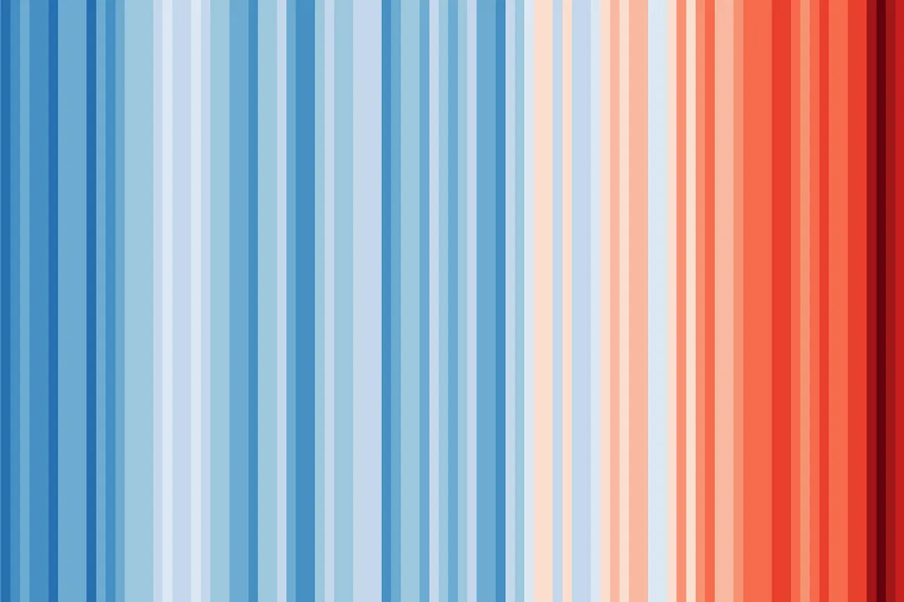 Warming stripes graphic depicting annual mean global temperatures (1850-2018, from World Meteorological Organization data)), said in the reference to have been produced for the World Meteorological Organisation (WMO) provisional State of the Climate report General notes: Credit for general concept of warming stripes : climate scientist Ed Hawkins, University of Reading , U.K. Data values are visualized using color rather than locations of points on a graph. Horizontal scale is time, from 1850 (left) to 2018 (right). Data is global (not for a locality). This is an early, original chart from Dr. Hawkins, and should not be updated as the years pass. Update: newer versions of the warming stripes under more permissive CC‑BY‑4.0 licensing available here: showyourstripes.info