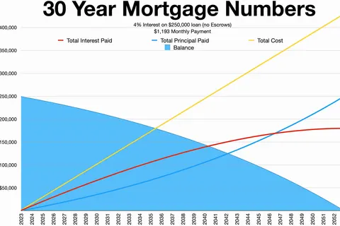 30 year mortgage calculator