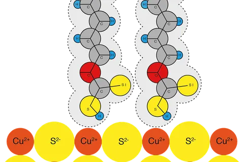 Vereinfachte Darstellung der Bindung von Xanthogensäurepentylester an Kupferkies. Je ein Wasserstoffatom liegt, an Kohlenstoff gebunden, hinter der Zeichenebene. (Nach Hagihara, 1952)
