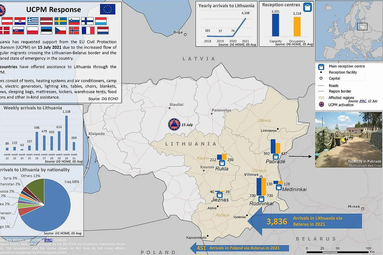 Lithuania - Migrant Influx EU Civil Protection Mechanism response